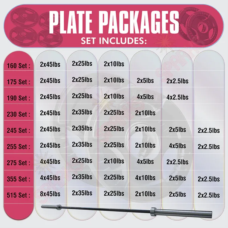 Apex Grip Plates & Packages
